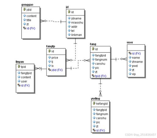 基于Java的酒店管理系統(tǒng)設(shè)計(jì)與實(shí)現(xiàn) 餐飲管理模塊