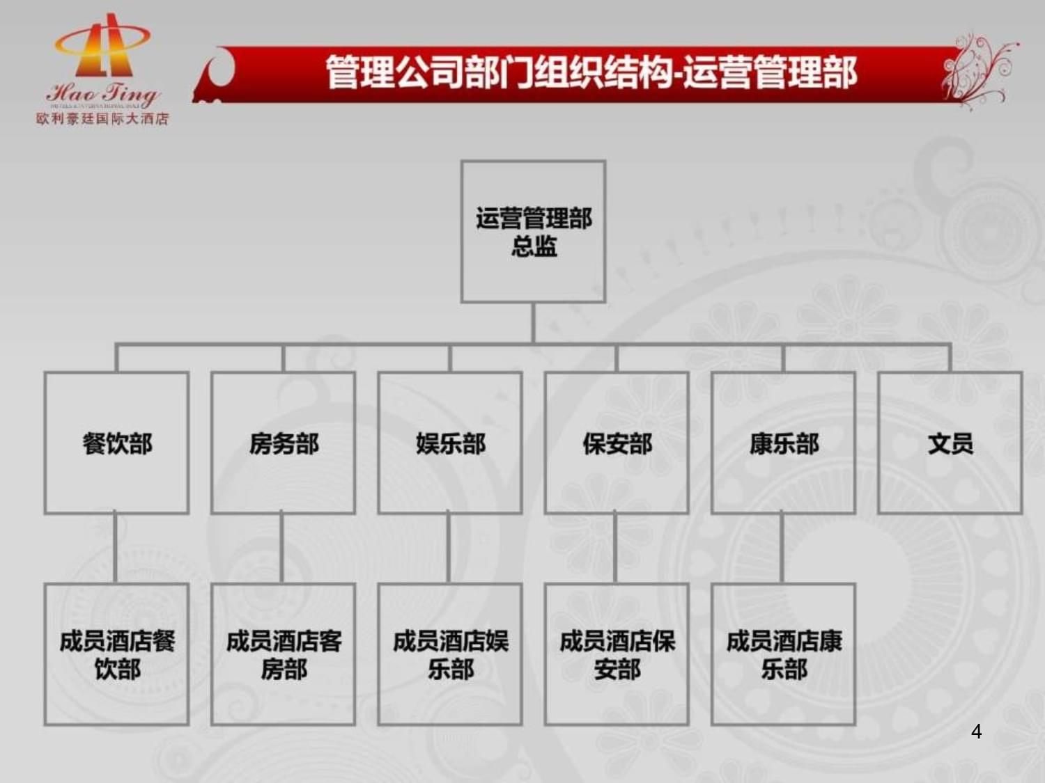 酒店管理公司籌建與運營方案 餐飲管理模塊精要