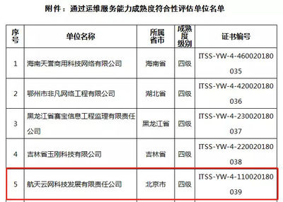 喜訊!航天云網(wǎng)公司榮獲ITSS信息技術(shù)服務(wù)四級資質(zhì)認(rèn)證，夯實(shí)網(wǎng)絡(luò)技術(shù)服務(wù)能力
