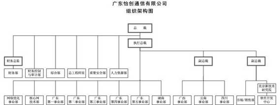 民營網(wǎng)絡(luò)技術(shù)服務(wù)商如何深耕電信增值服務(wù)與系統(tǒng)優(yōu)化